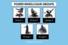 Power wheelchair groups. Electric wheelchairs are classified from Group 1 to Group 5. Here's what that means.