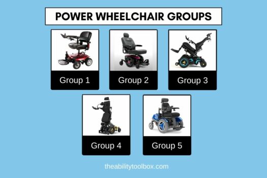 Power wheelchair groups. Electric wheelchairs are classified from Group 1 to Group 5. Here's what that means.
